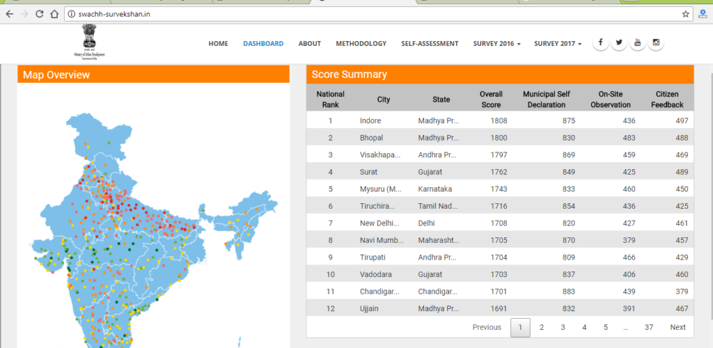 swachh survekshan list indore number one